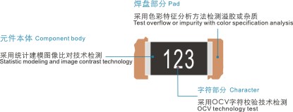 （AOI）智能离线式自动光学检测设备-ALD515