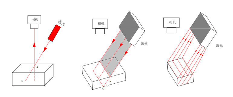 3D SPISMTеĹؼӦ | SMTʵռ