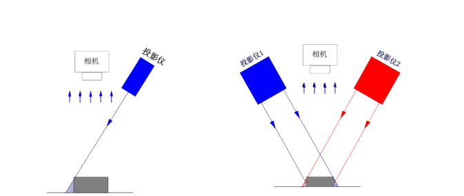 3D SPI技术在SMT制造中的关键作用与智能应用 | 提升SMT良率的终极解决方案